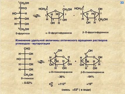 Фруктоза группа углеводов