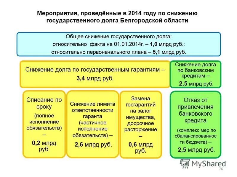 Задачи бюджетной политики и инструменты реализации. Бюджетные данные это. Закон об исполнении областного бюджета. Неналоговые доходы регионального бюджета. Закон об исполнении областного бюджета.