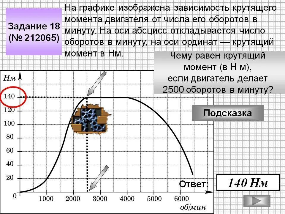 Сколько оборотов в минуту. Зависимость крутящего момента от числа оборотов. зависимость крутящего момента от мощности и оборотов двс. крутящий момент электродвигателя 1500 квт. электродвигатель 2,2 квт крутящий момент.