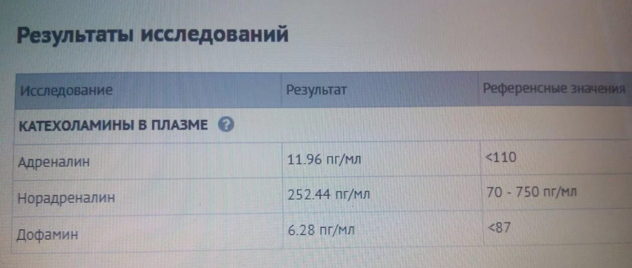 Содержание адреналина в крови. Анализ на катехоламины. Дофамин анализ крови. Норма катехоламинов в крови. Анализ на кателохонины.