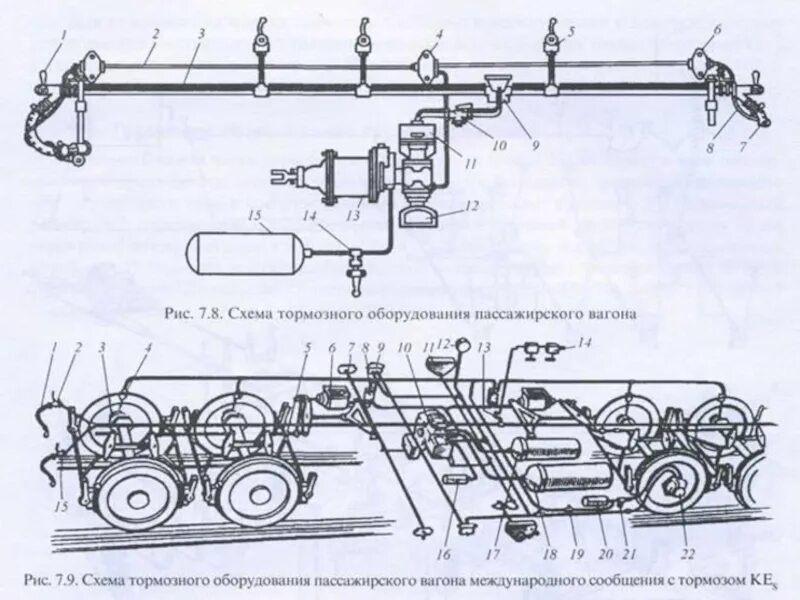 Какой трубы выполнен магистральный воздухопровод пассажирского вагона. Система тормозного оборудования пассажирского вагона. Схема тормозной системы пассажирского вагона. Тормозная система ЖД вагона. Схема автотормозного оборудования грузового вагона.