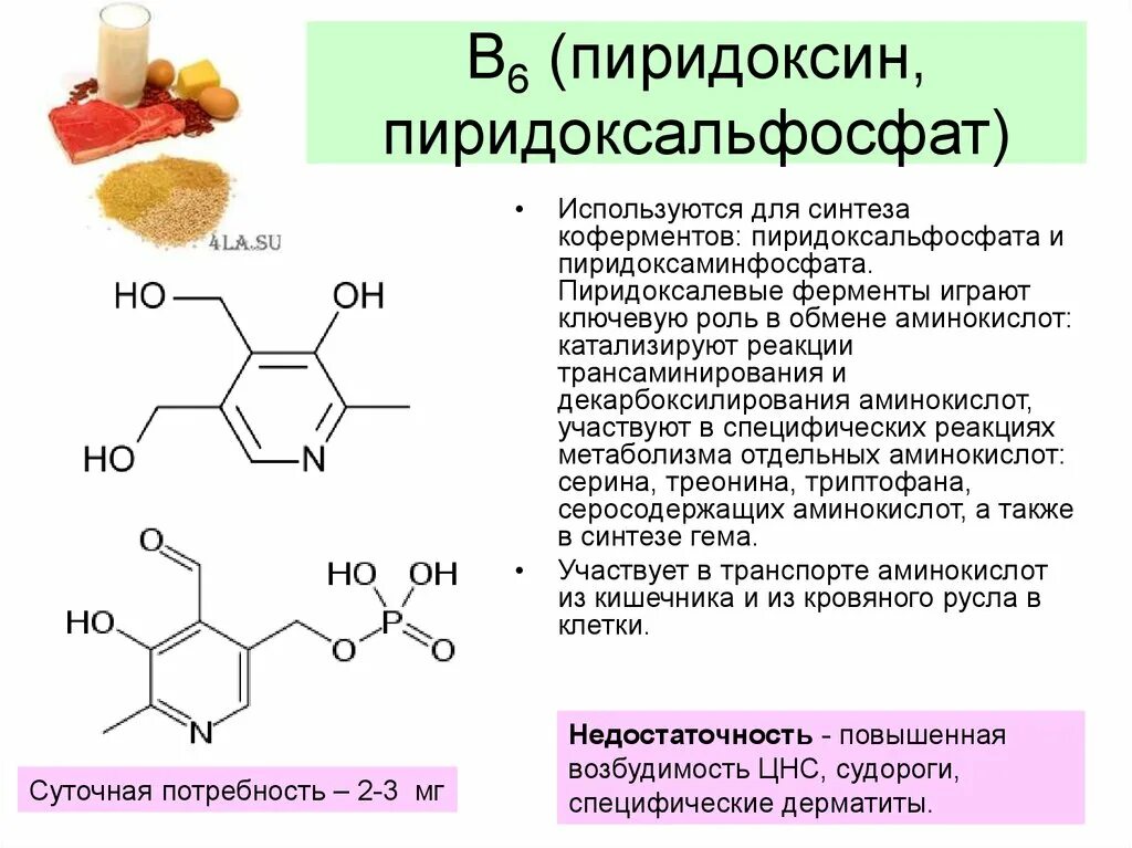 Витамин b6 кофермент. Витамин в6 структура. Витамин в6 формула. Кофермент витамина в6. Ферменты группа препаратов