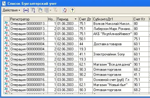 Перечень регистров. Регистр бухгалтерии 1с. Регистры это в бухгалтерии. Учетные регистры бухгалтерских счетов. Список регистров.