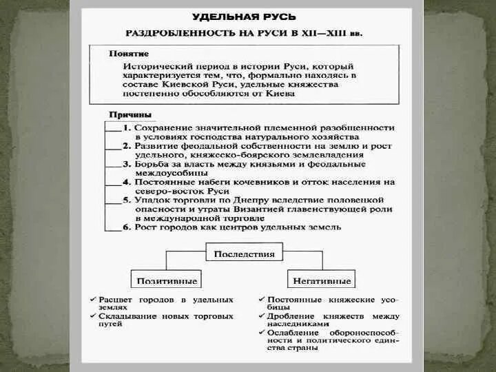 Конспект по истории раздробленность на руси. Причины Удельной раздробленности Руси. Удельная Русь таблица. Понятие политической раздробленности на Руси. Удельная Русь 6 класс.