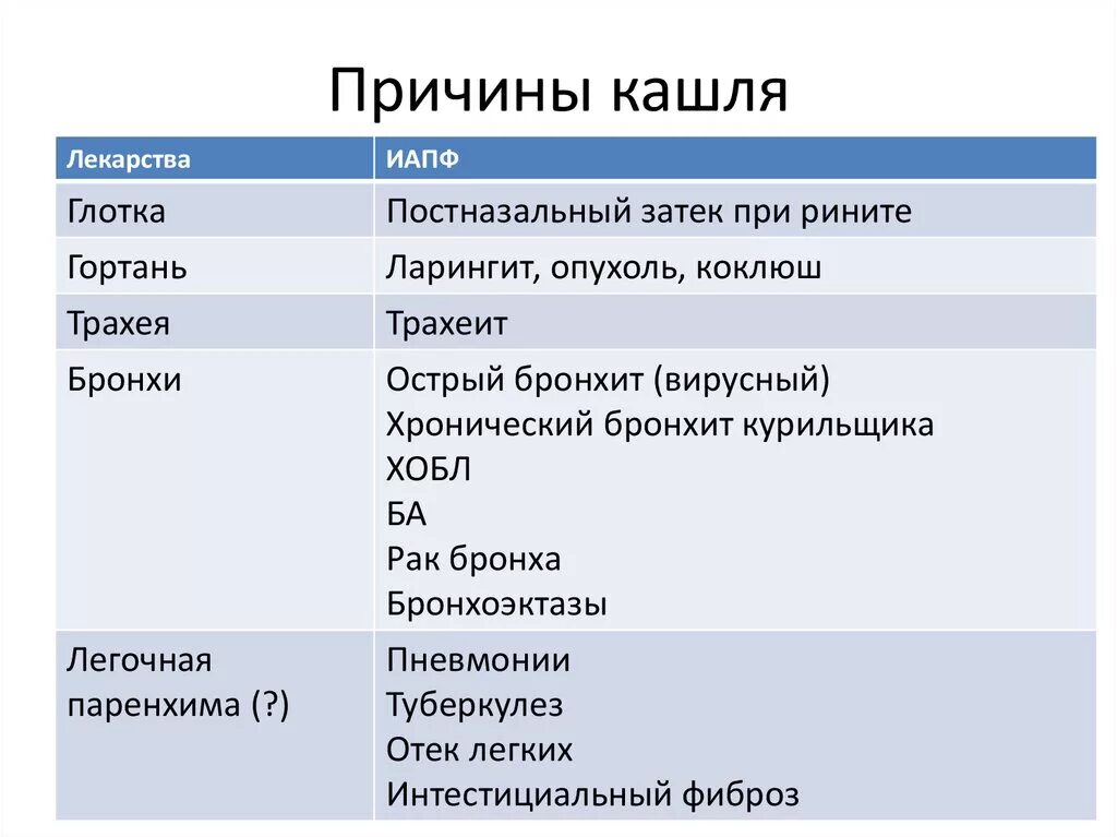 Почему часто кашель. Психосоматика кашля у взрослых сухого. Кашель у ребёнка психосоматика причины. Психосоматика детского кашля. Психосоматика болезней у детей кашель.