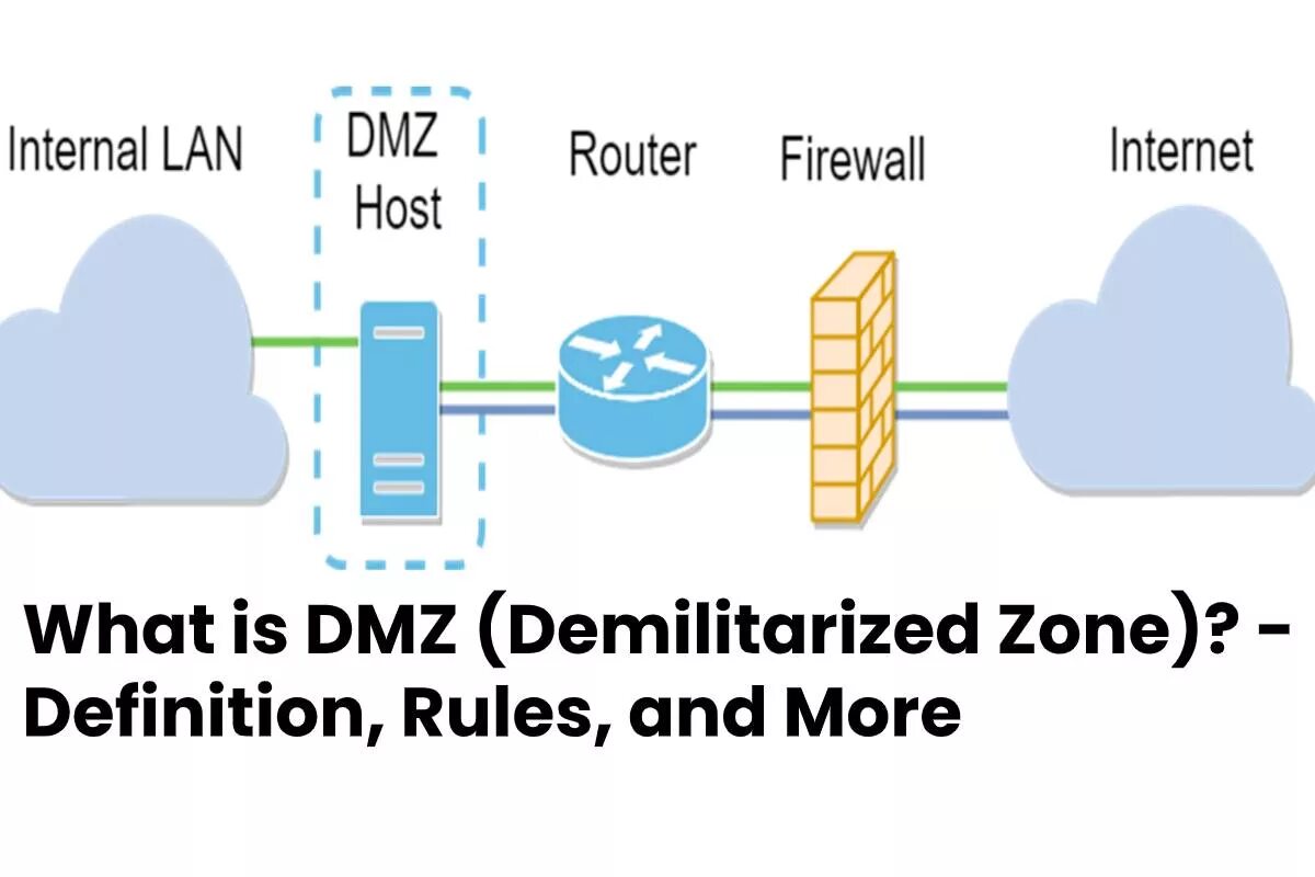Dmz зона. Межсетевой экран и демилитаризованная зона. Lan DMZ. DMZ (компьютерные сети). DMZ что это в роутере.