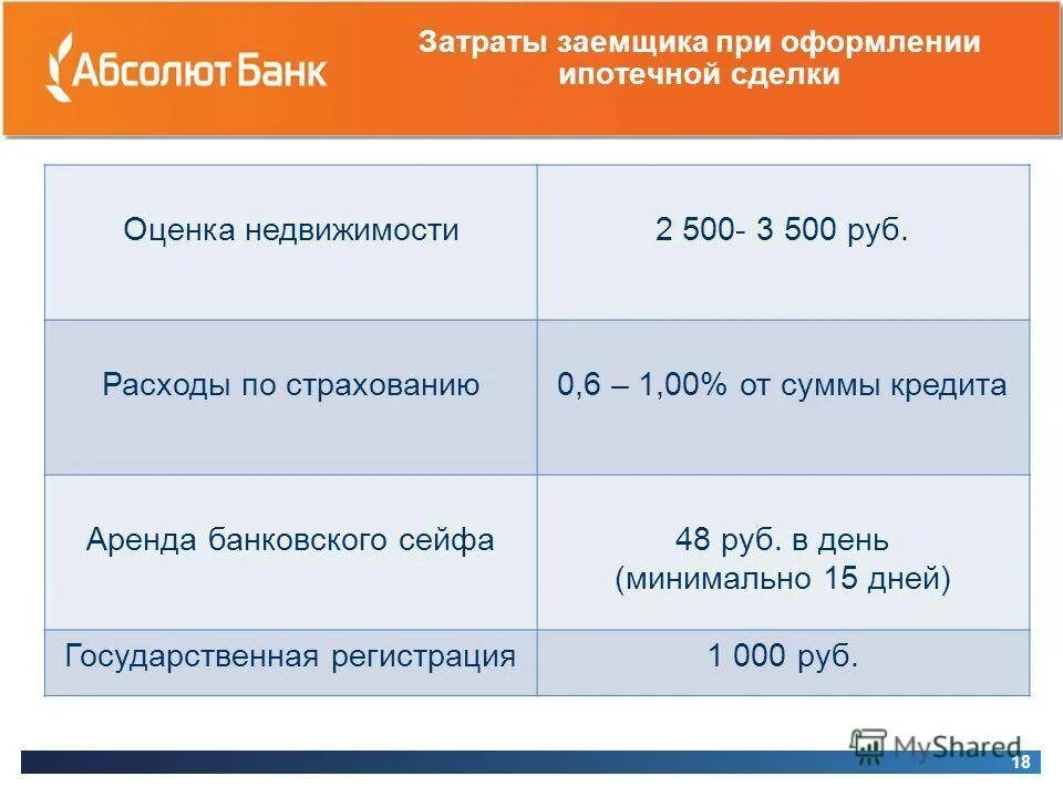 Втб рефинансирование других банков калькулятор. Абсолют банк рефинансирование ипотеки. Оценка для банка при ипотеке. Расходы при оформлении ипотеки. Затраты на оформление ипотеки.