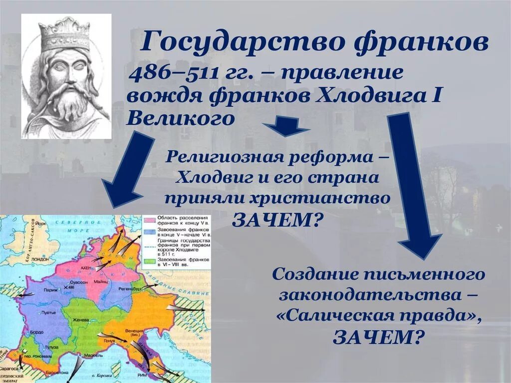 Возникновение франкской империи. Франкское королевство 486. Территория образование Франкского государства. Территория франков 5 веков. Столица Франкского государства при Каролингах.