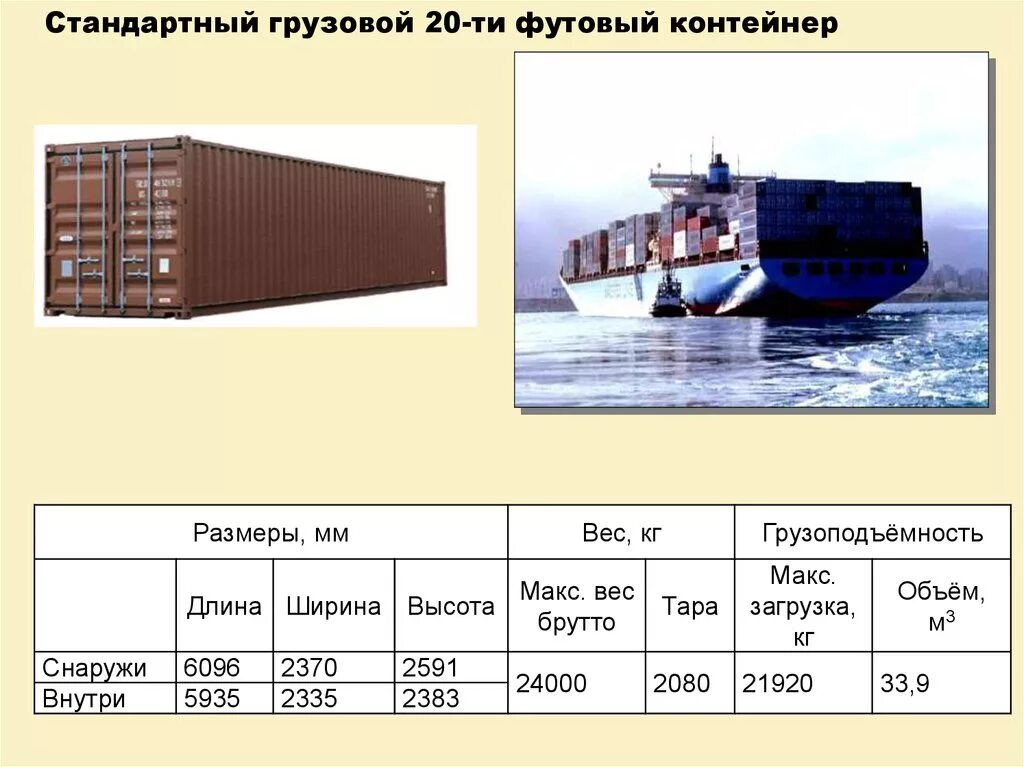 Сколько весит 40 футовый контейнер. 20 Футовый контейнер габариты и вес. Габариты 20 футового морского контейнера. Вес 20-ти футового морского контейнера. 20 Ти футовый контейнер габариты.