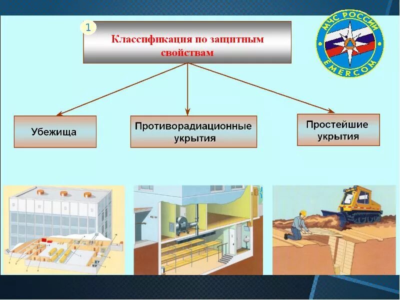 Виды инженерных сооружений защиты