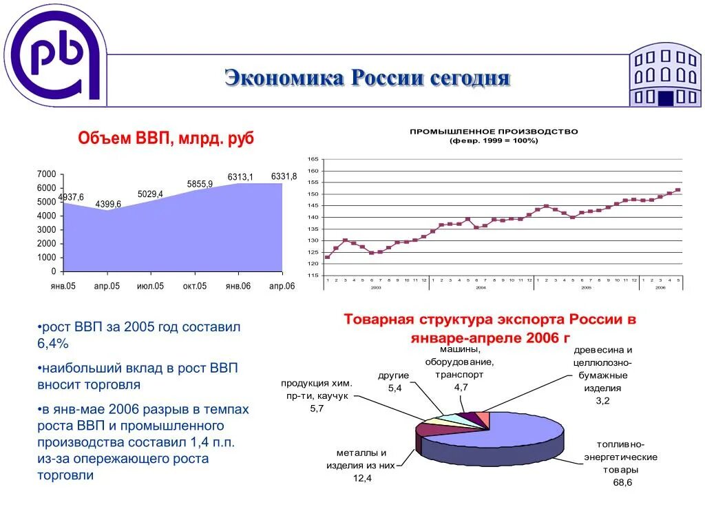 Российская экономика статьи. Экономика России. Р В экономике. Экономика РФ. Рост экономики России.