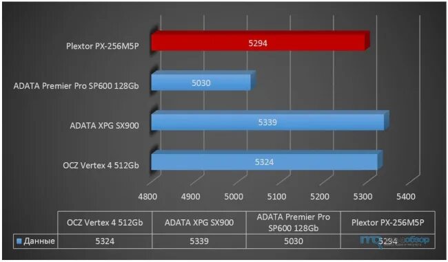поставь 600. поставь 600. 600- 40 процентов. скобки 140-80:4*5=600. тренировочные задания по математике 2 класс.