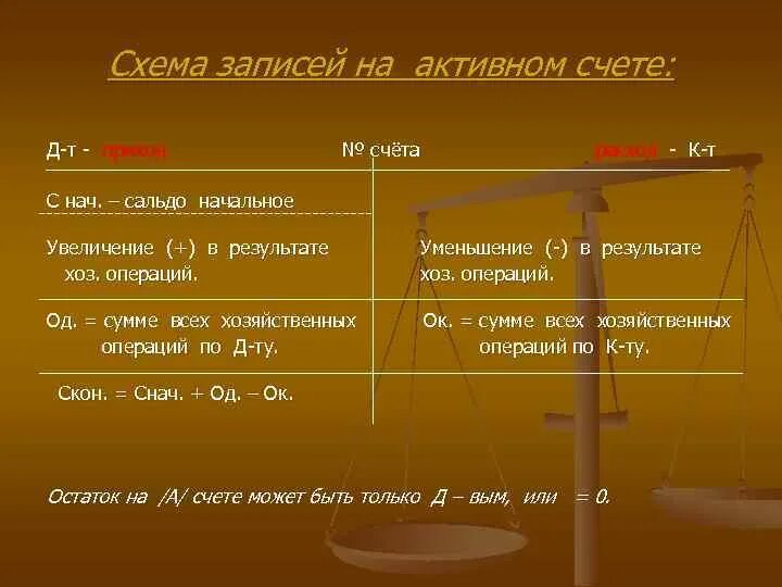 98 счет бухгалтерского. Схема записи на счетах. Схема записи активного счета. Схема записей на активных счетах. Порядок записи на активном счете.