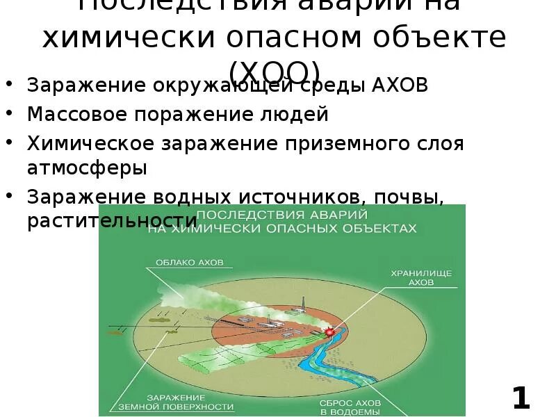 Зона поражения ахов. Аварии на химически опасных объектах. Источники аварий на химически опасных объектах. Источники химического заражения. Последствия аварий на химически опасных объектах.