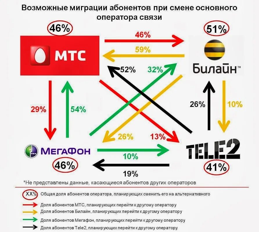 Какой абонент связи