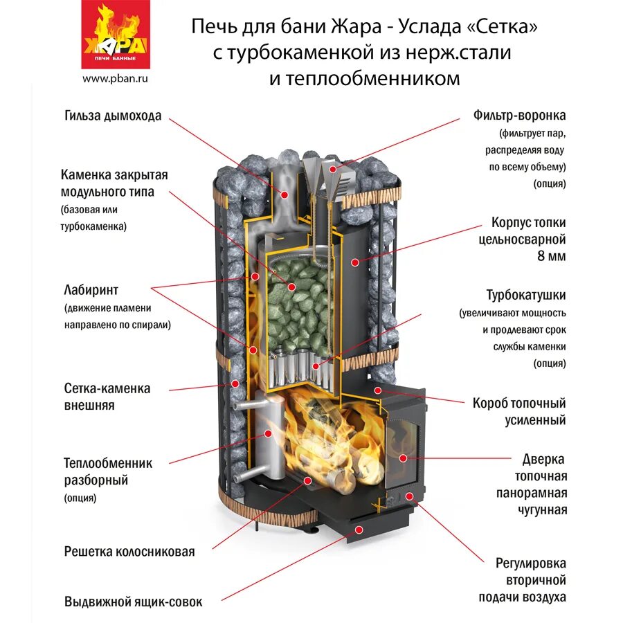 Печь услада купить. Печь Услада 20 с закрытой каменкой чертежи. Услада 20 печь для бани. Печь Услада 20 с закрытой каменкой. Услада 30 банная печь с закрытой каменкой.