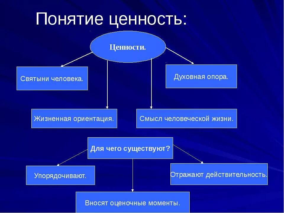 Ценность в философии это определение. Смысл понятия ценность. Что является определяющим признаком для понятия ценности. Ценности определение. Понятие ценности в обществознании.