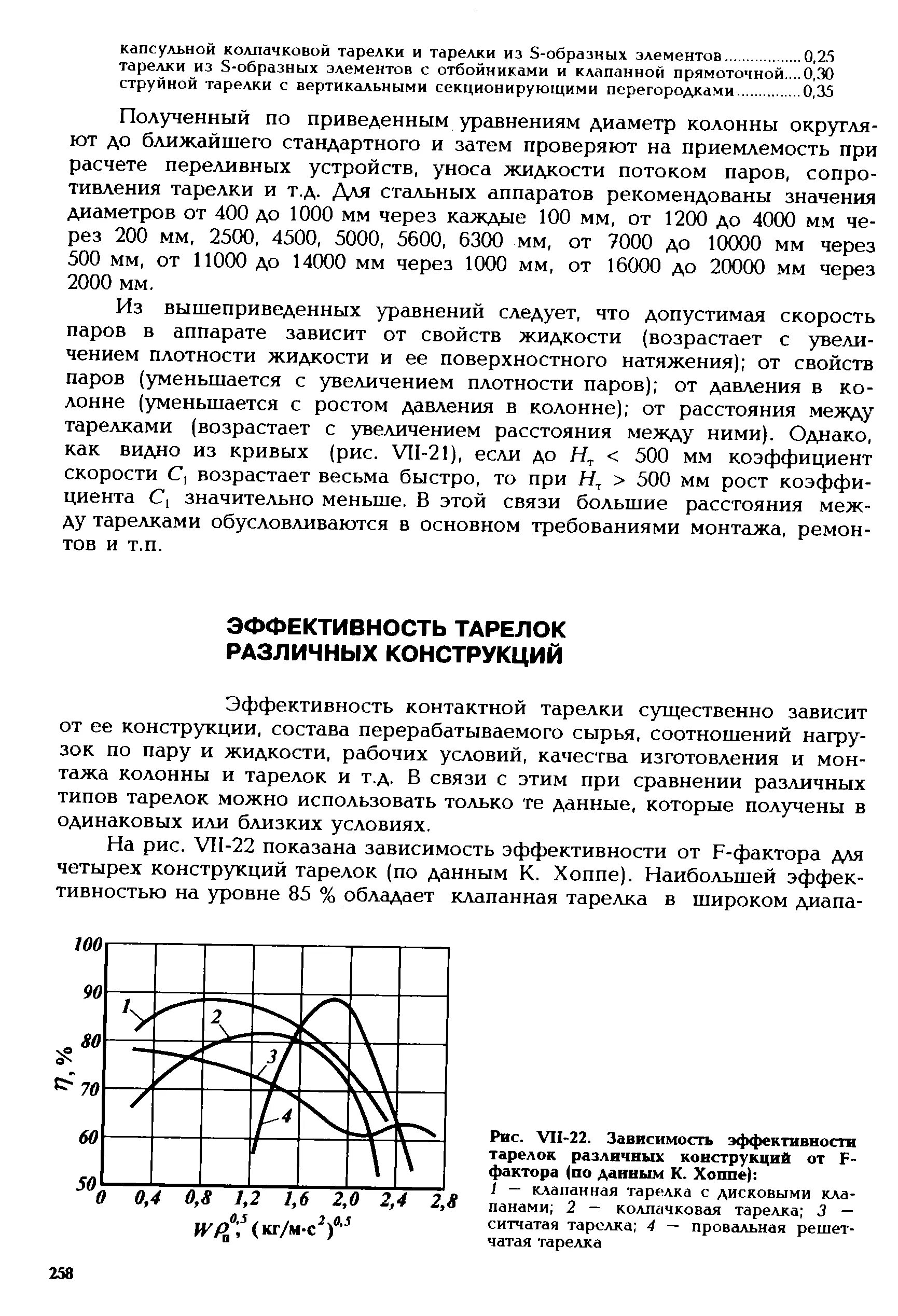 Конструктивная зависимость. Зависимость конструкции от рабочих условий. рост давления в колонне. фактор скорости пара в колонне формула. f фактор тарелок колонны.