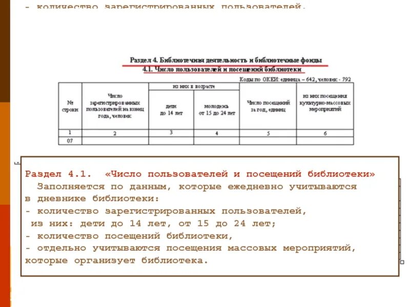 Количество посещений библиотек. Число посещений в библиотеке. Отчет по посещаемости в библиотеке. Отчет по посещениям библиотеки. Дневник посещения библиотеки.