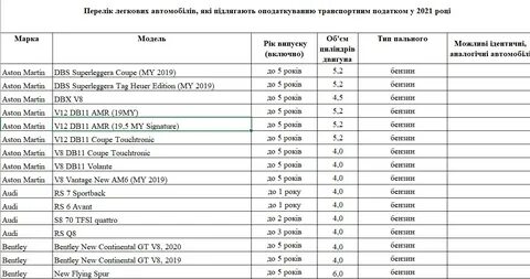 Перечень стоимости автомобилей минпромторг