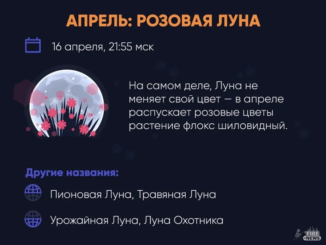 Клубничная Луна 2022. Затмения в 2022 году. Лунное затмение 2022. Суперлуние в 2022 году даты.