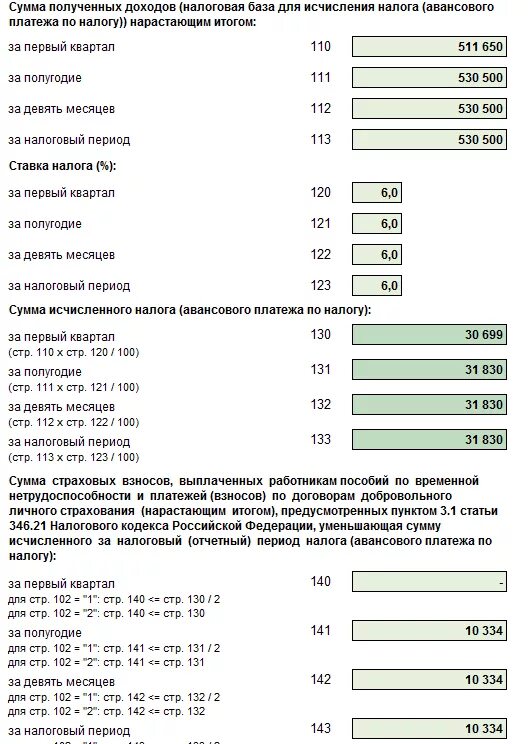 Сумма страховых взносов уменьшающих налог усн доходы. Декларация усн авансовые платежи. платеж ип доходы усн. усн 6 процентов для ип отчетность. декларация усн с минимальным налогом.