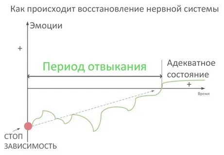 Адекватном состоянии