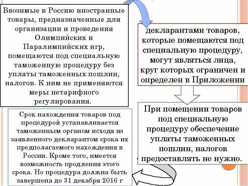 Вывезенных в таможенной процедуре экспорта. Схема применения таможенной процедуры экспорта. Порядок завершения таможенной процедуры экспорта. Таможенная процедура экспорта схема. Содержание таможенной процедуры экспорта.