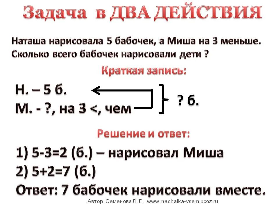 Схемы для решения задач в 2 действия. Решение задач в два действия 1 класс. Задача по математике 2 класс в два действия с решением. Решение задач первый класс 2 действия.