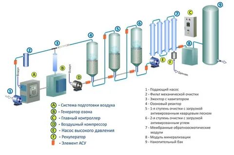 Система автоматической очистки