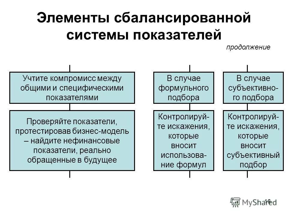 система показателей качества изделий. характеристика системы показателей. количественные и качественные показатели экономического анализа. система показателей уровня жизни. признаки эффективности фирмы.