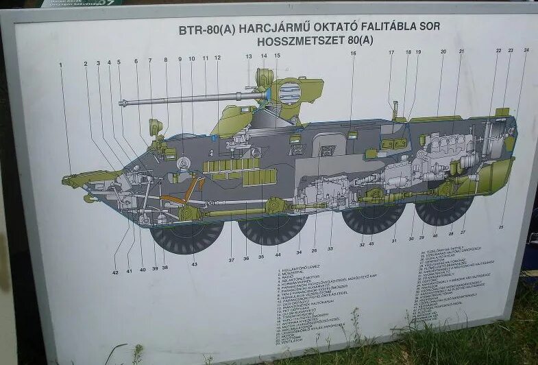 трансмиссия бтр 70. бмп сарацин. силовой агрегат бтр 70. ттх бронетранспортер бтр 80. компоновка бтр.