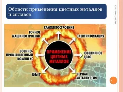 Где используются цветные металлы