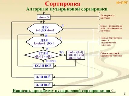 Метод первого пузырька
