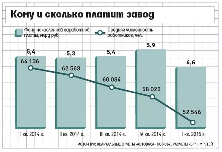 Количество сотрудников средняя зарплата. АВТОВАЗ численность персонала. АВТОВАЗ численность персонала по годам. АВТОВАЗ число сотрудников. Численность работников АВТОВАЗА 2021.