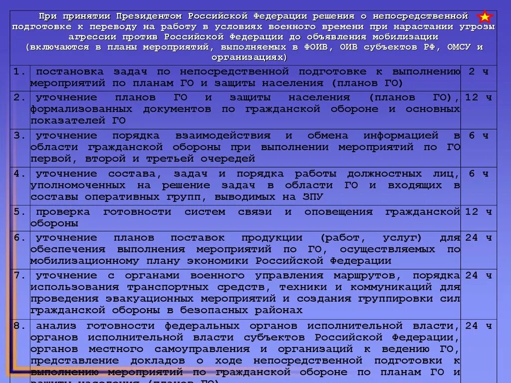 Порядок нарастания. План мероприятий по мобилизации. Мероприятия го первой второй и третьей очереди. План мероприятий по го. План перевода учреждения с мирного на военное время.