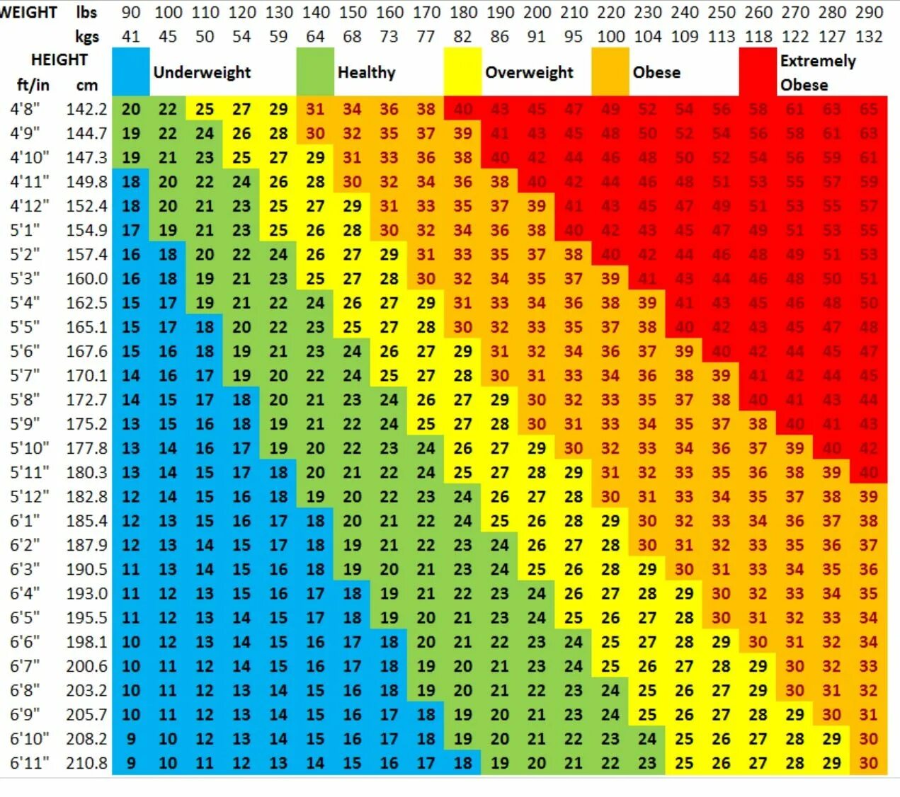 Вес д 50. Таблица соотношения роста и веса для мужчин ожирение. Таблицу индекса веса тела человека. Индекс массы тела степень ожирения для детей таблица. Степени ожирения таблица у мужчин рост и вес.