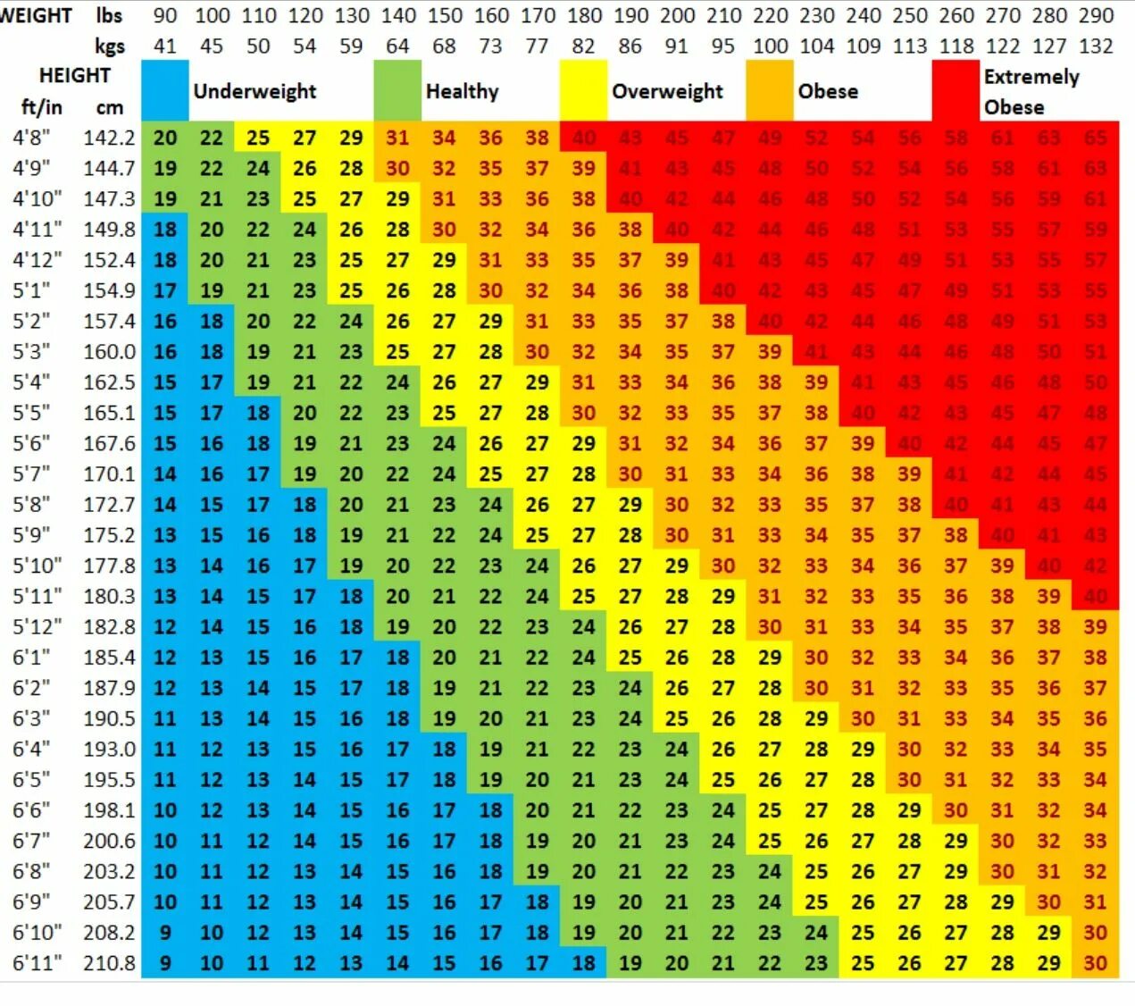 Вес при росте 190 у мужчин. Таблица соотношения роста и веса для мужчин ожирение. Таблицу индекса веса тела человека. Индекс массы тела степень ожирения для детей таблица. Степени ожирения таблица у мужчин рост и вес.