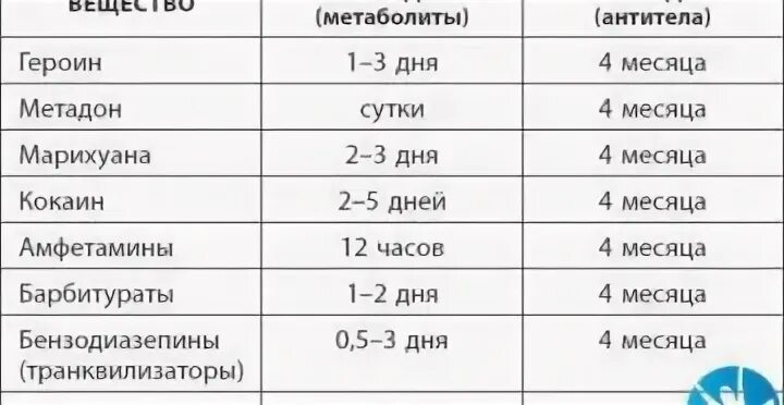 Сколько дней выходят