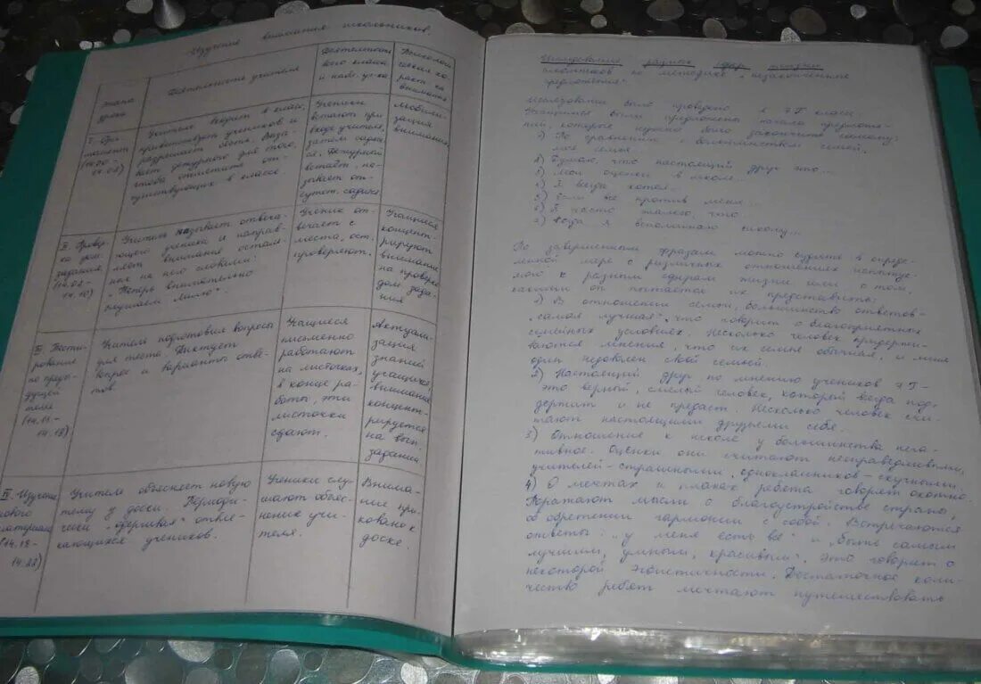 Дневник медсестры по практике в терапии. Медицинский дневник заполнять. Медицинский дневник заполнять. Заполнение дневника по практике. Дневник учета работы участковой медицинской сестры форма 039/у-1 06.