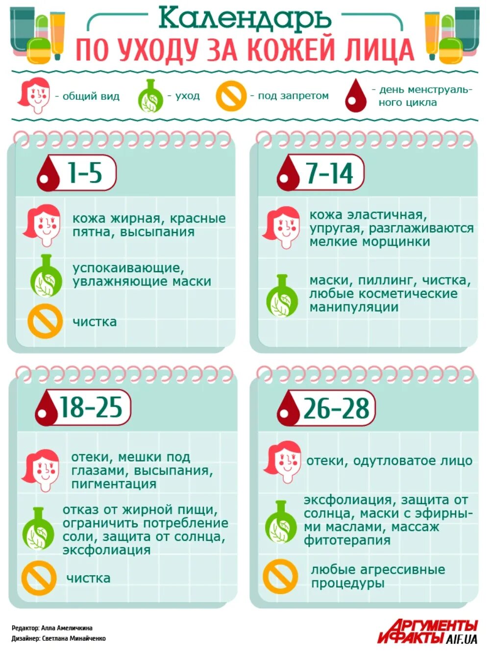 Уход за 1 неделю. Календарь ухода за лицом. Календарь ухода за с обоцй. Чек лист по уходу за кожей лица. План ухода за кожей.