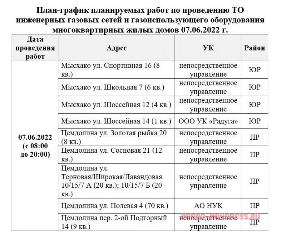 Отключение воды новороссийск