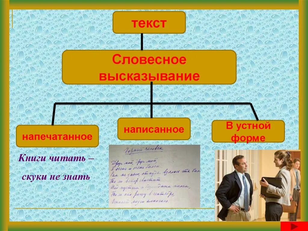 Любое словесное высказывание. Формы представления текста. Презентация текст как форма представления,. Две формы словесного выражения. Текст как форма представления информации.