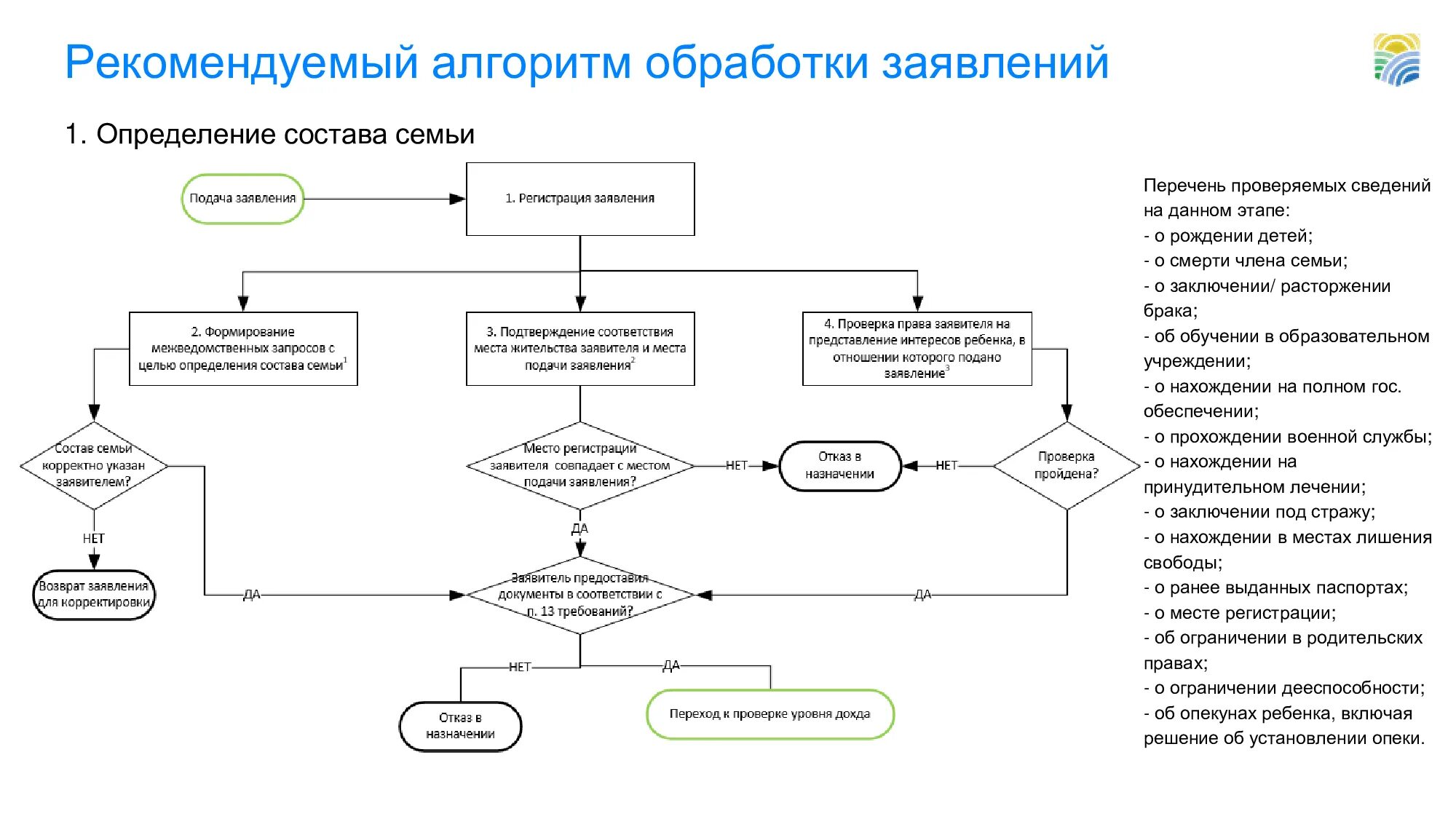 Публичный конкурс должен быть направлен. Процедура организации публичного конкурса схема. признаки публичного конкурса. публичный конкурс пример. публичный конкурс гк.