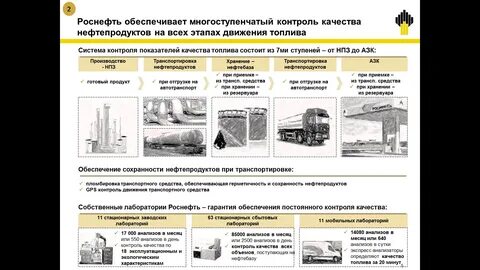роснефть качество топлива