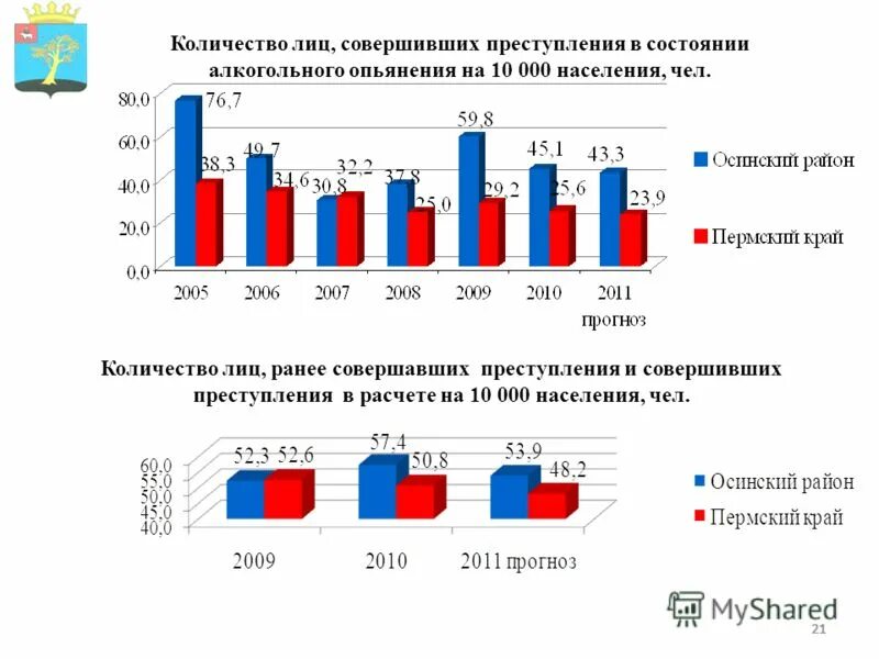 Объем лицу