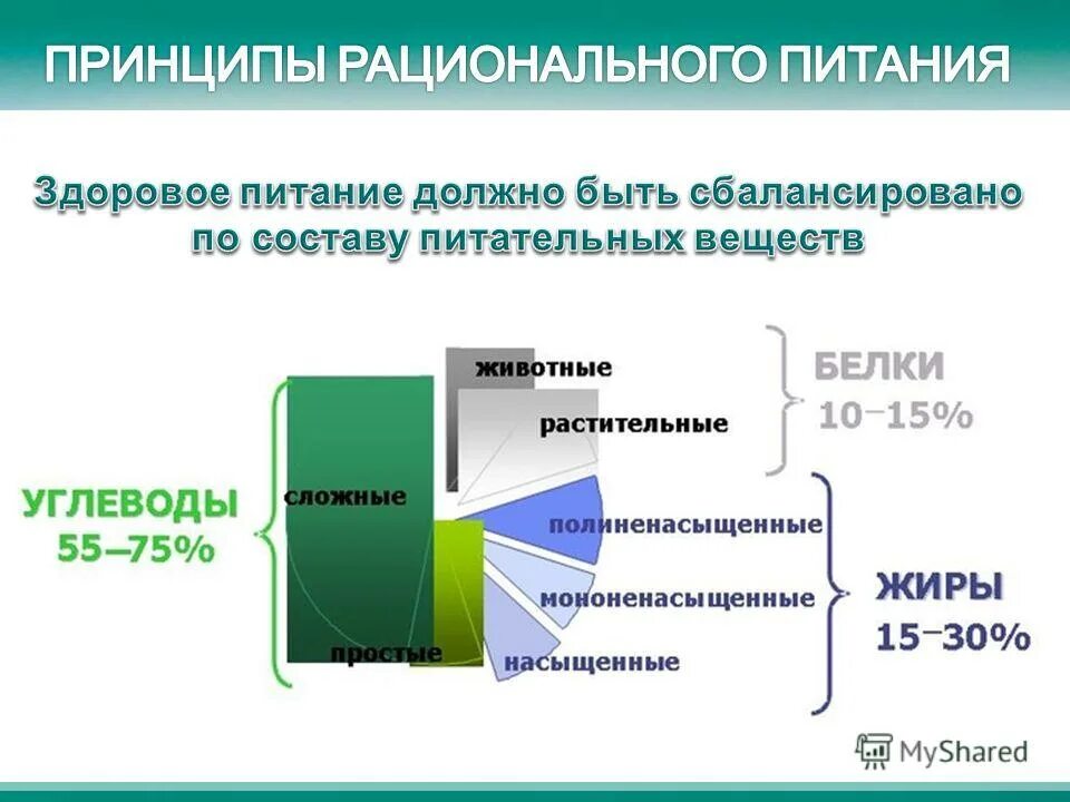 Почему препарат инсулина необходимый для лечения больных