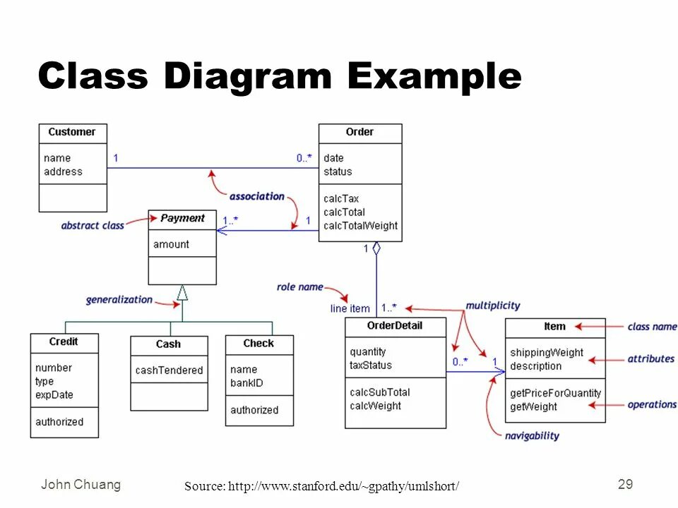 Uml зависимости. Диаграмма классов uml. uml диаграммы class diagram. uml диаграмма классов приложения. uml диаграмма классов банка.