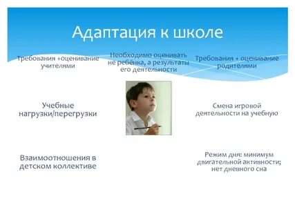 Обязательные требования к школе