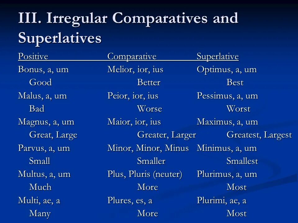 Irregular Comparatives and Superlatives таблица. Irregular Comparatives and Superlatives. Positive Comparative Superlative. Good Comparative and Superlative. Английский язык comparative superlative